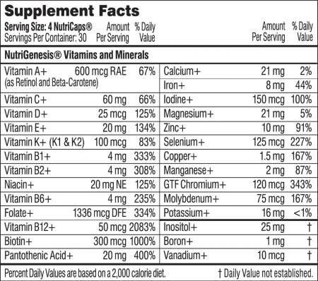 Performance Lab NutriGenesis Multi for Women Ingredients Label